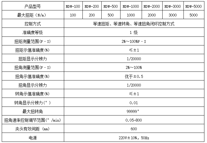 線材扭轉(zhuǎn)試驗(yàn)機(jī)